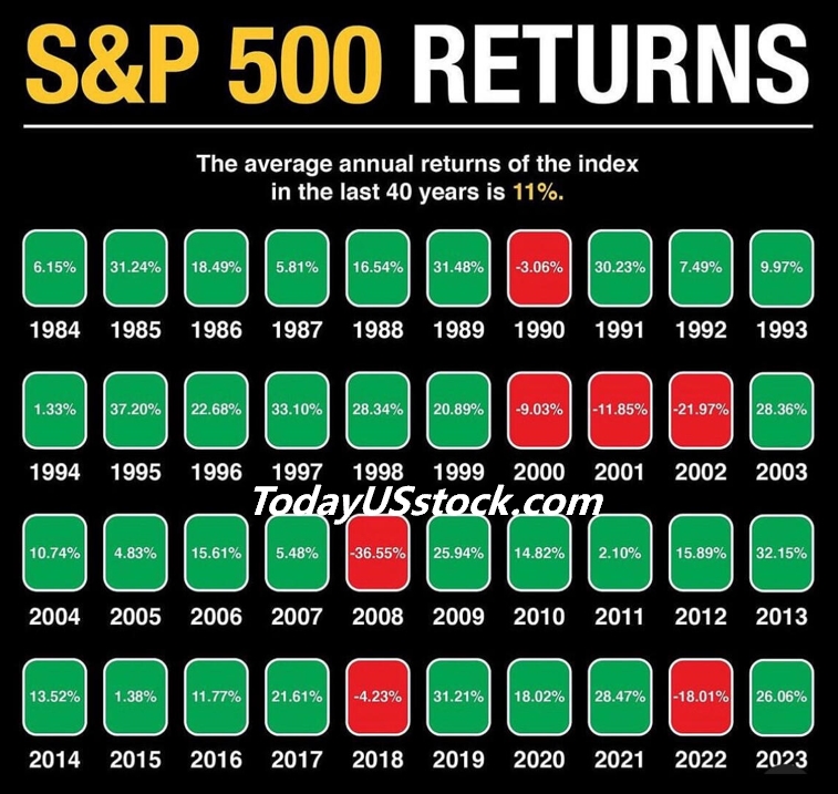 为何定投SP500是美国打工人最好的致富方式?30年历史回报率见证财富增长