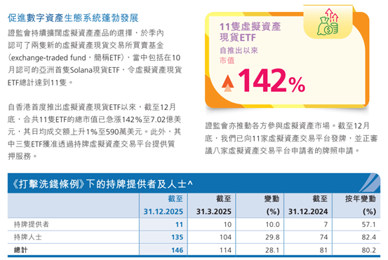 连接传统与数字,艾德金融定义香港数字资产金融服务新范式